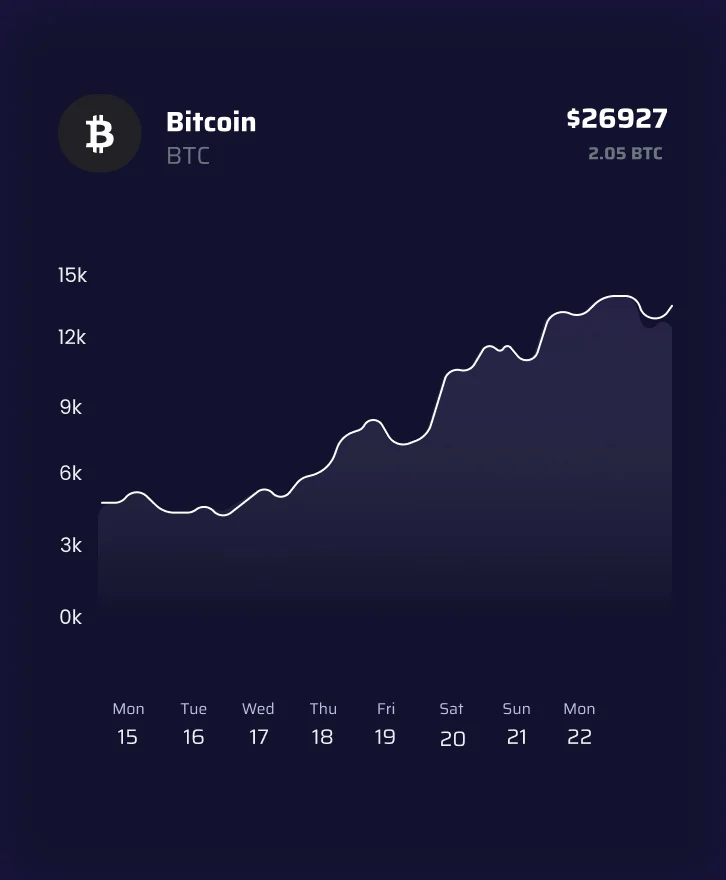 crypto-bene-graph-01