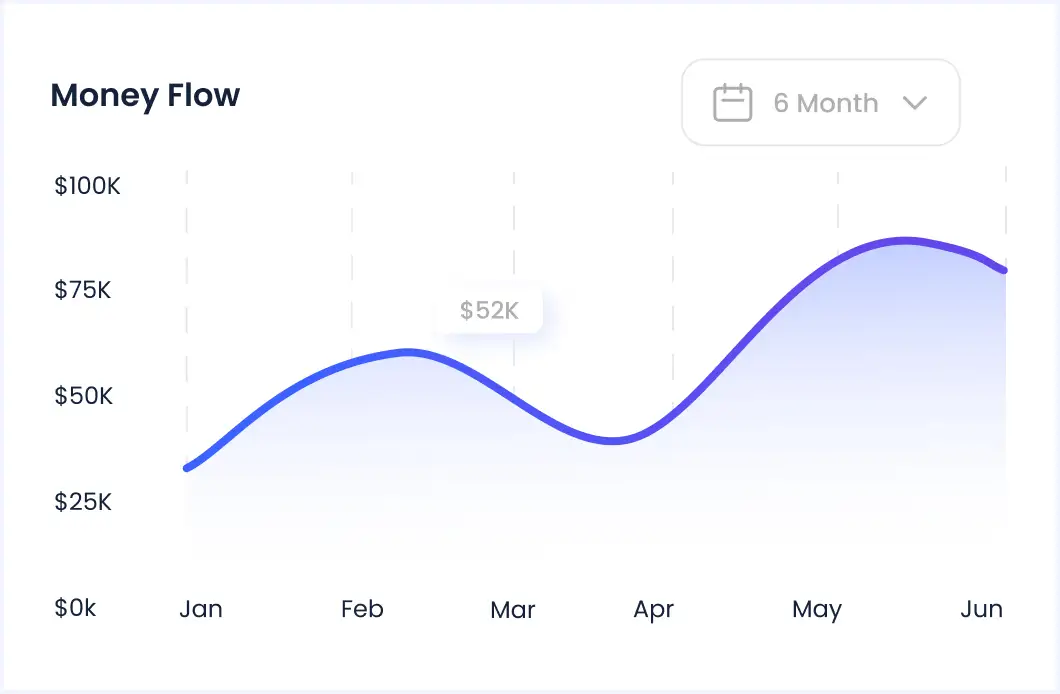 finance-get started-sec-chart