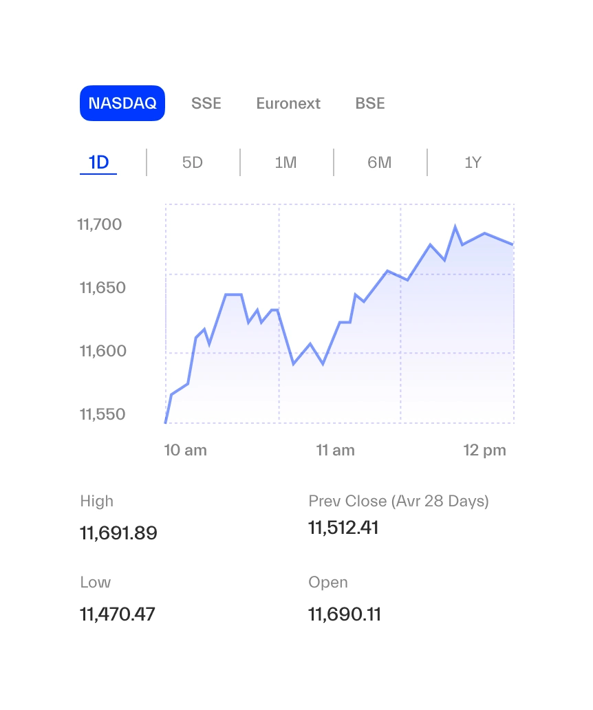 ai-investment-chart