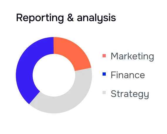 business-whychs-chart